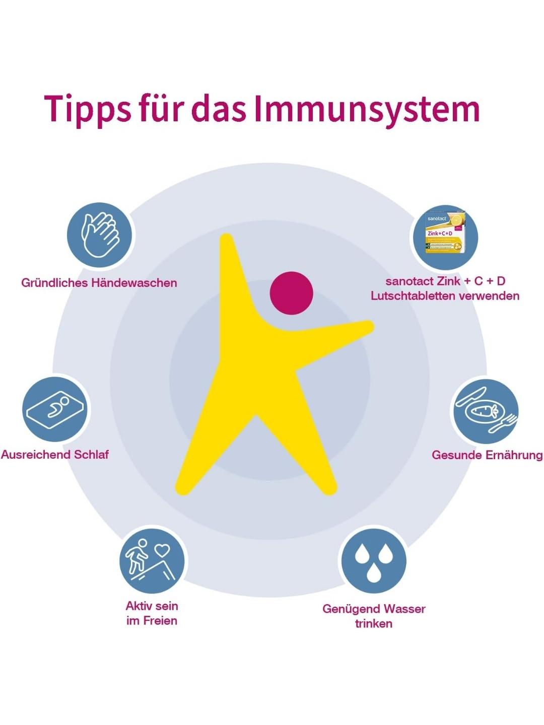 Sanotact Zink + C + D Lutschtabletten