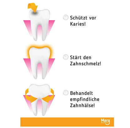 Mara 氟化物防護凝膠，25 克