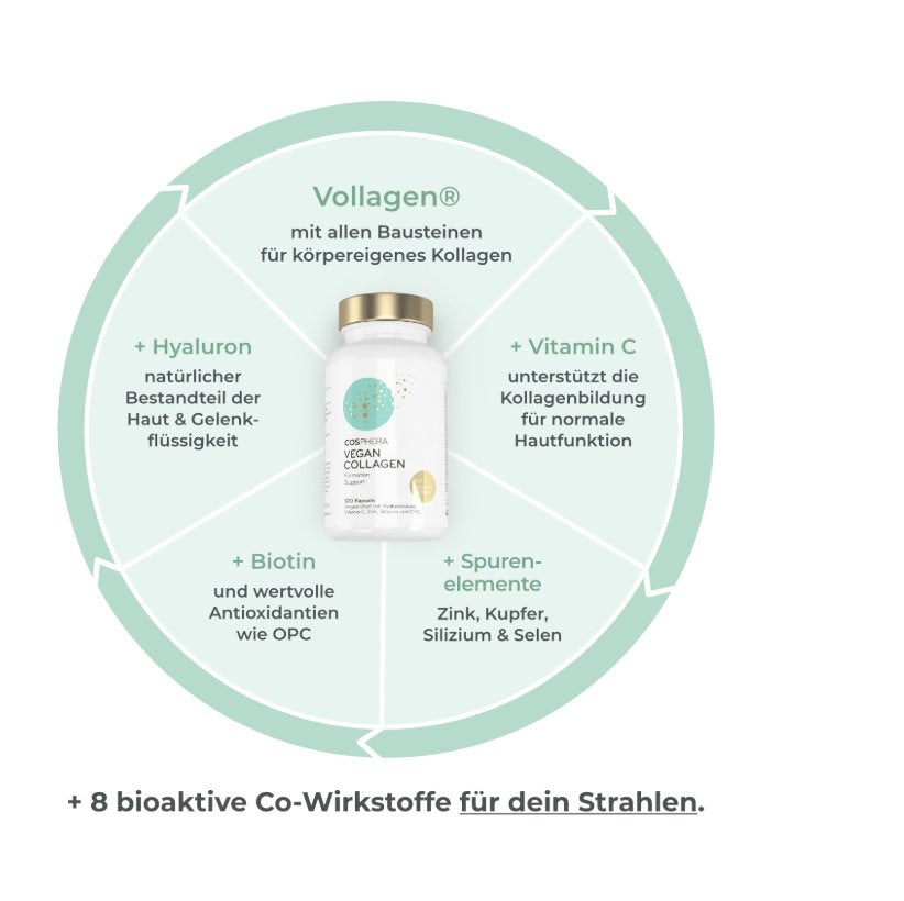 Cosphera 純素膠原蛋白形成膠囊含 專利Vollagen®，120 粒