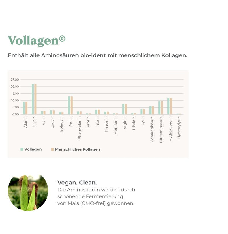 Cosphera 純素膠原蛋白形成膠囊含 專利Vollagen®，120 粒